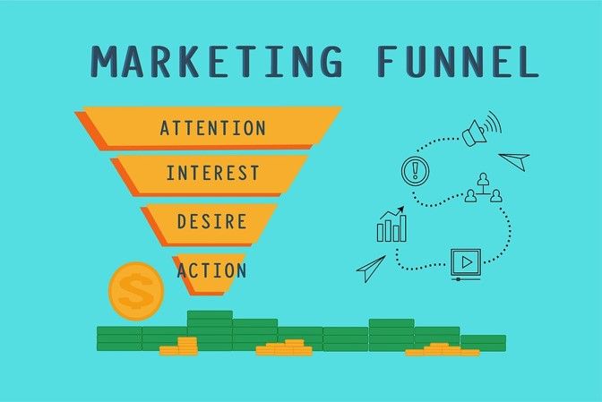 Marketing Funnel- Complete guide on how to build one | Artificial Intelligence and Machine Learning |Emeritus India