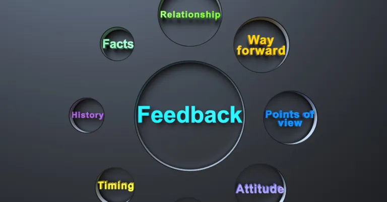 The Definitive Guide to Continuous Improvement Feedback Loop | Human Resource Management | Emeritus