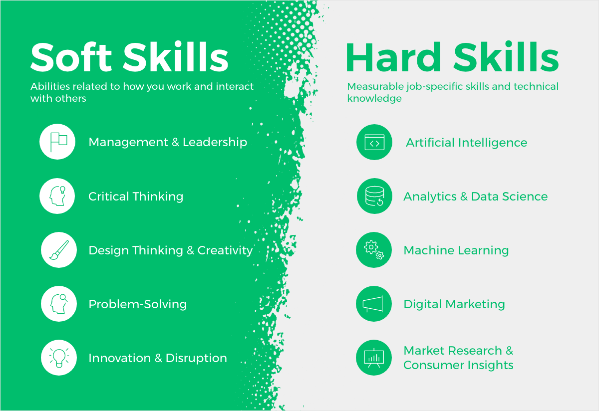 Chart comparing hard (technical) skills and soft skills in the workplace