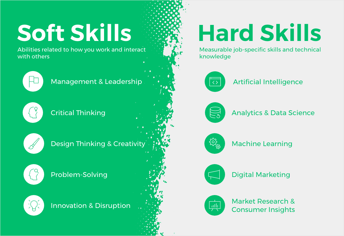 Hard skills, soft skills e mindset digital: Onde o Tico e o Teco