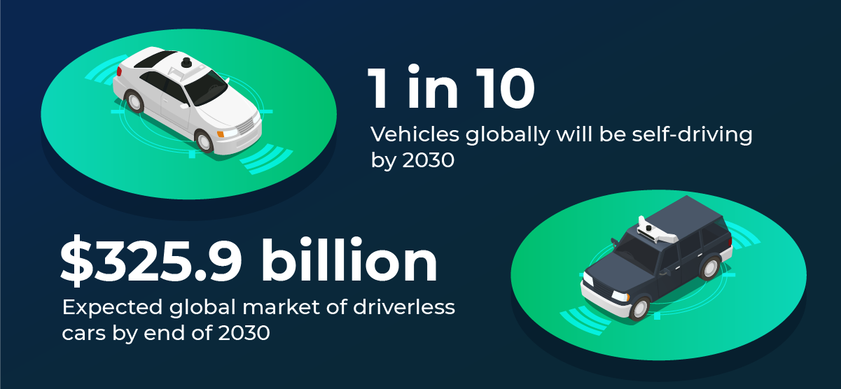 10 big auto industry predictions for this year