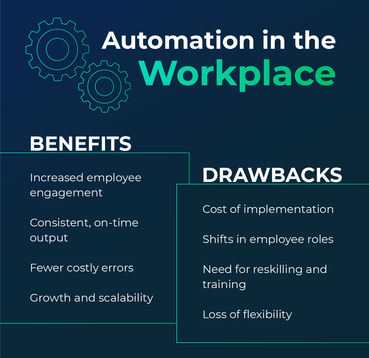 Chart listing the benefits and drawbacks of automation in the workplace