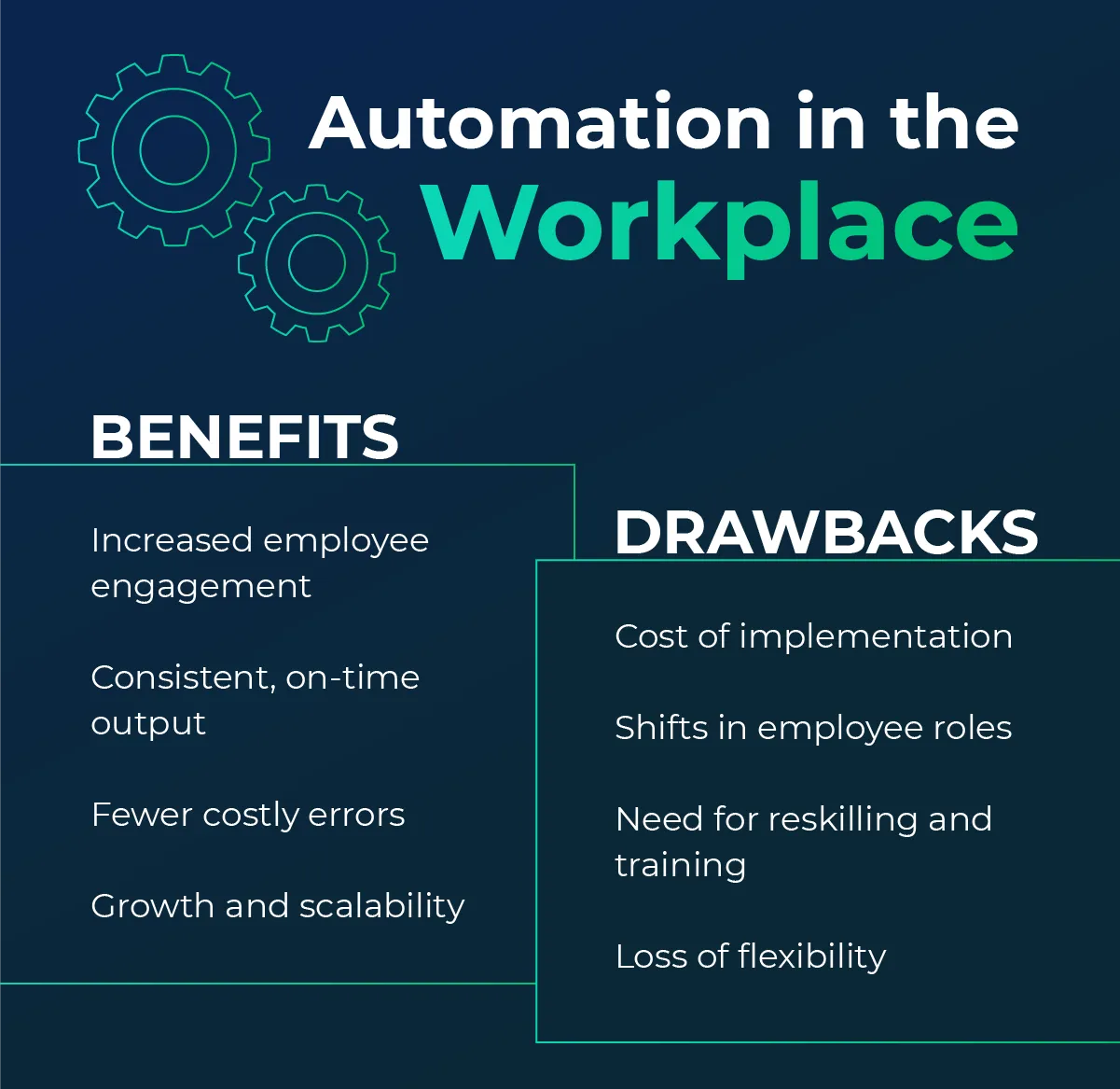 Chart listing the benefits and drawbacks of automation in the workplace