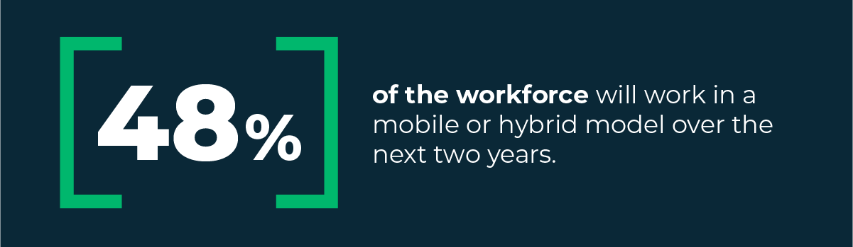 Graphic showing that 48% of the workforce will continue working remotely or in hybrid fashion in 2023.