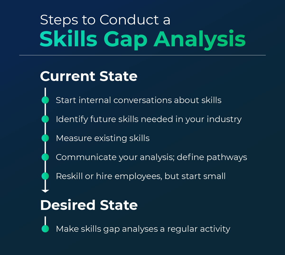 research gap skills