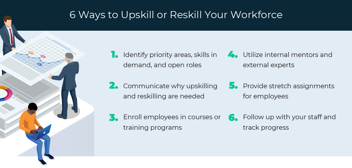 List of ways to upskill and reskill your workforce.