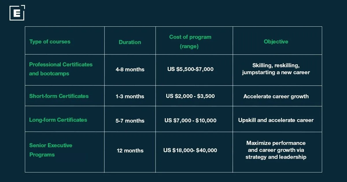 Program Comparison