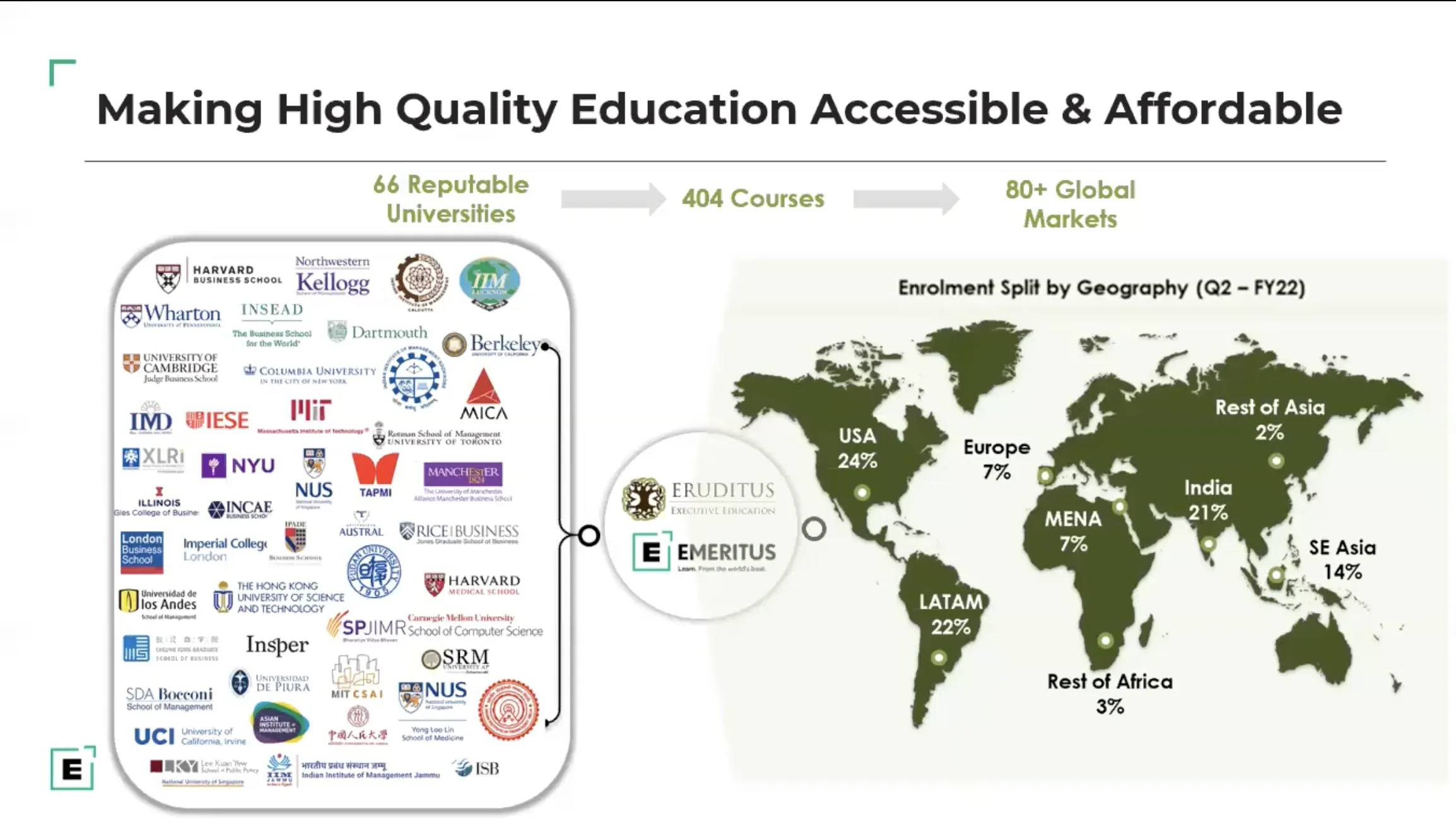 Emeritus Courses