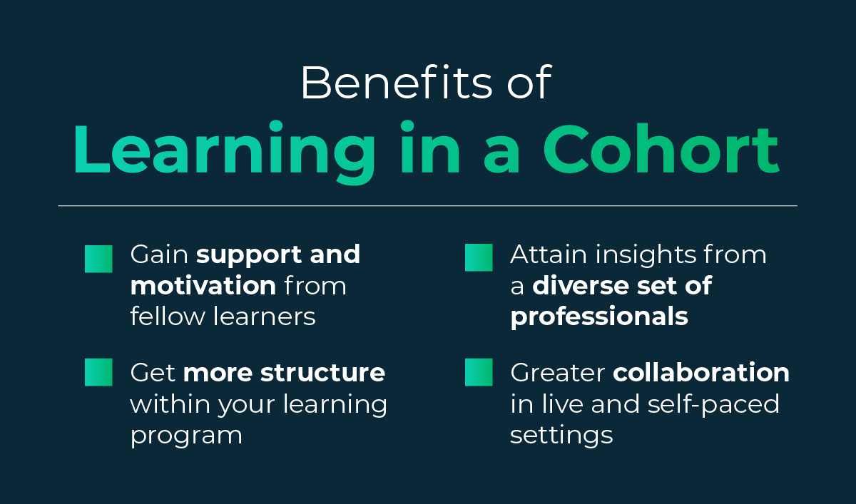 Graphic listing the various benefits of a cohort-based model of learning.
