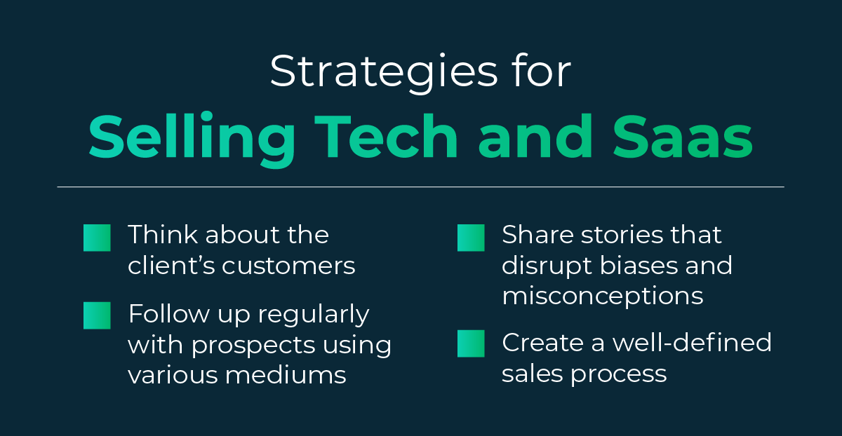Graphic listing four key strategies to selling technology and SaaS in today's world