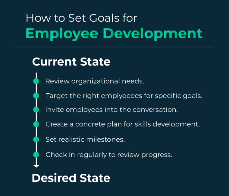 Setting Employee Development Goals & Why They Matter