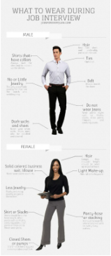 What to Wear to an Interview !