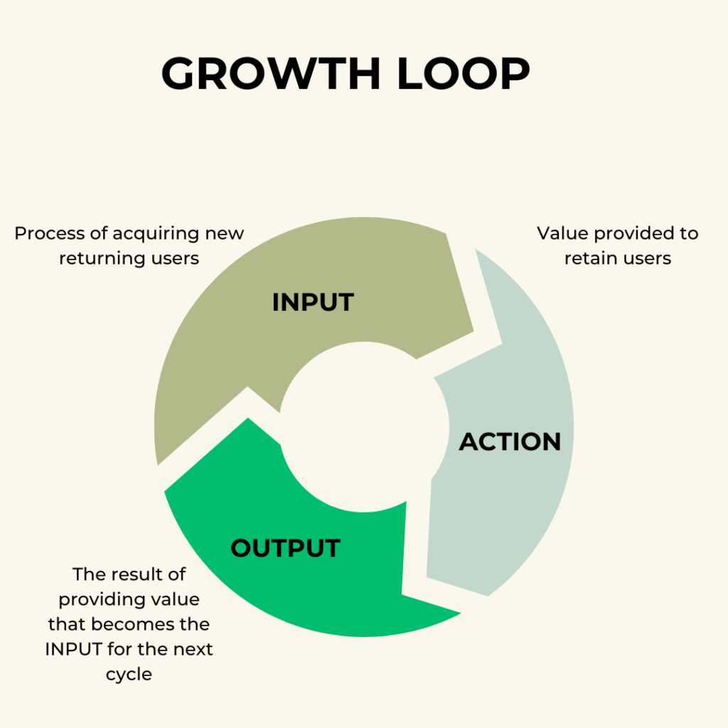 growth-loop-kunth-jain