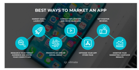  Mobile App Marketing Strategy